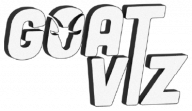 GOATViz.com